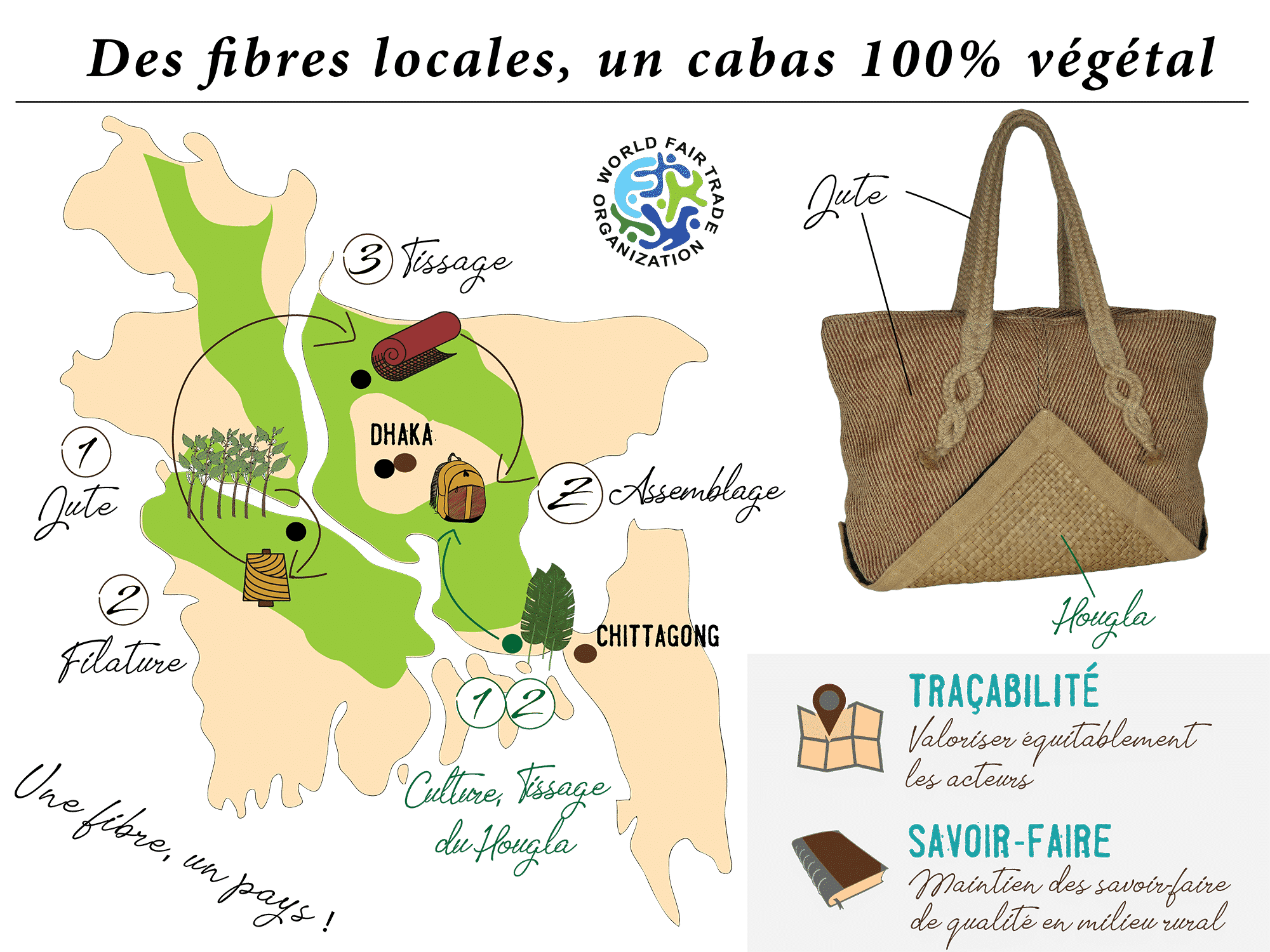 Sac cabas éthique bleu Rouge 100% végétal - la fabrication