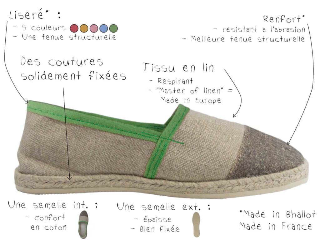 Espadrille verte Description détaillé
