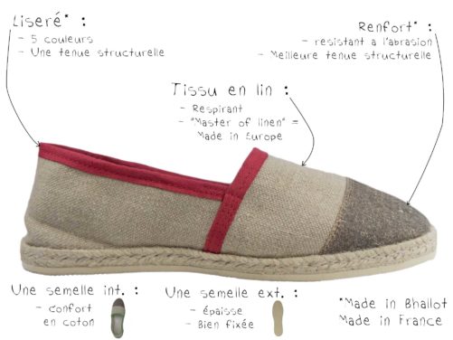 Espadrille description