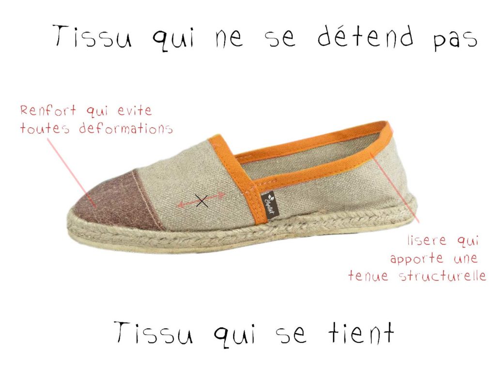 Espadrilles fabriquées en France (made in France)