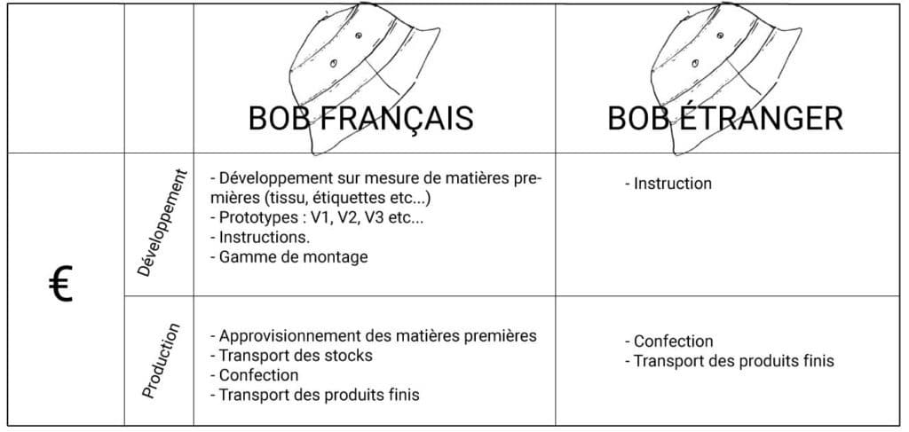 différence de fabrication entre made in france et made in china